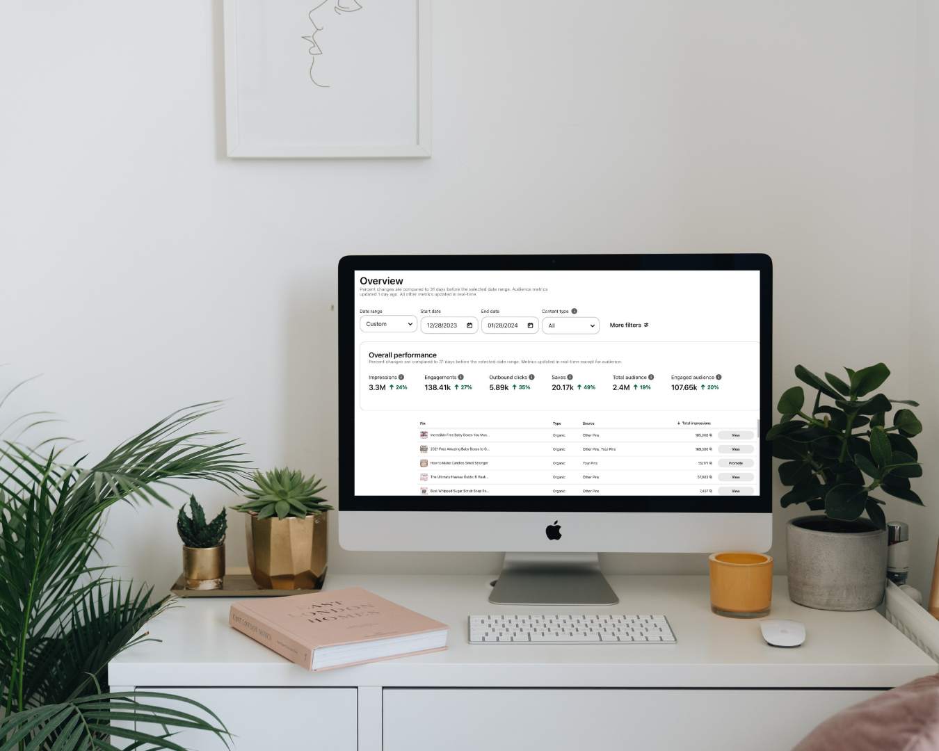 pin blog assist client's Pinterest management service analytics