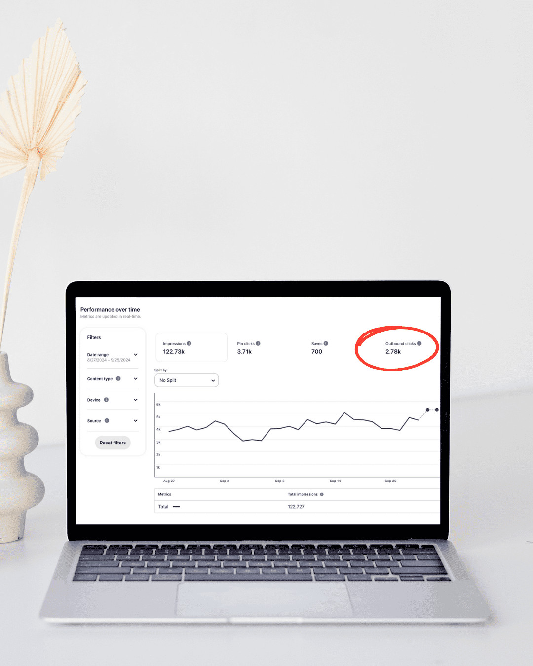 pin blog assist Pinterest client stats