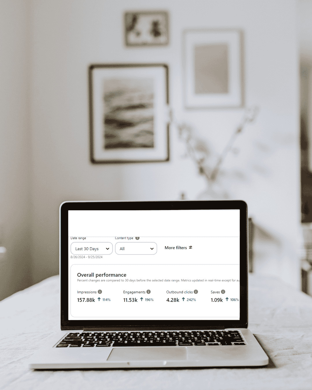 pin blog assist Pinterest stats
