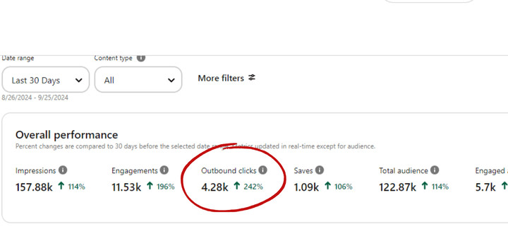 pinterest account performance - pinterest management