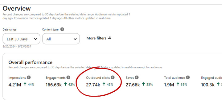 pinterest account performance - pinterest management service
