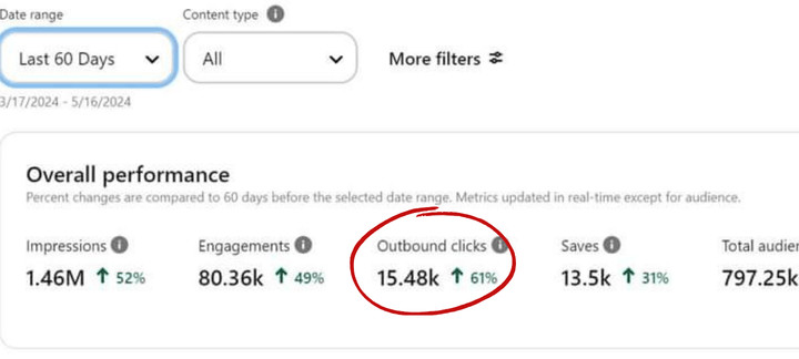 pinterest account performance - pinterest management services