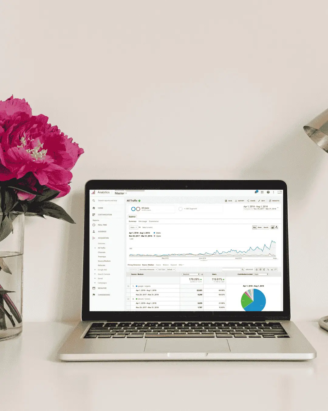 pin blog assist client's blog stat - google analytics