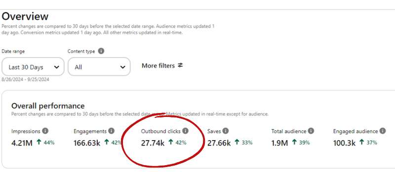 pinterest account performance - pinterest management service