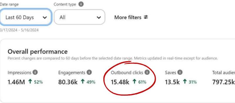 pinterest account performance - pinterest management services