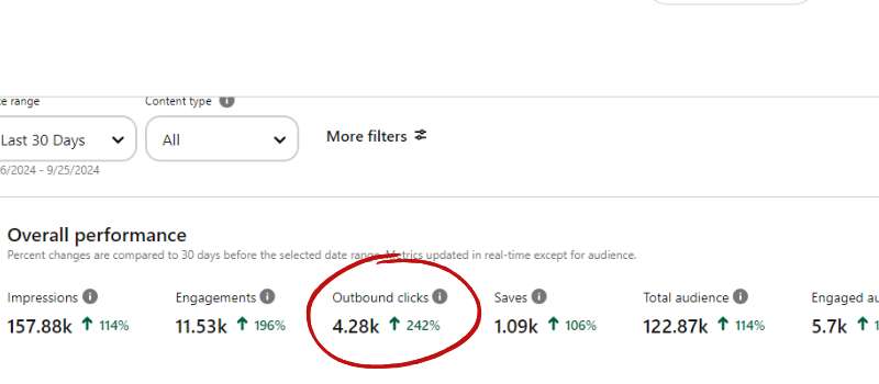 pinterest account performance - pinterest management Pinterest VA