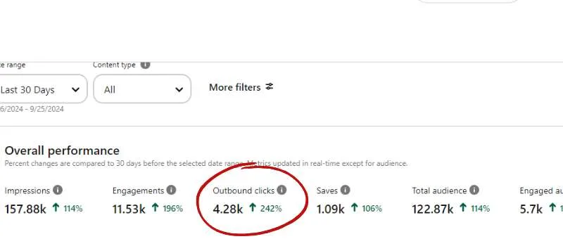 pinterest account performance - pinterest management Pinterest VA