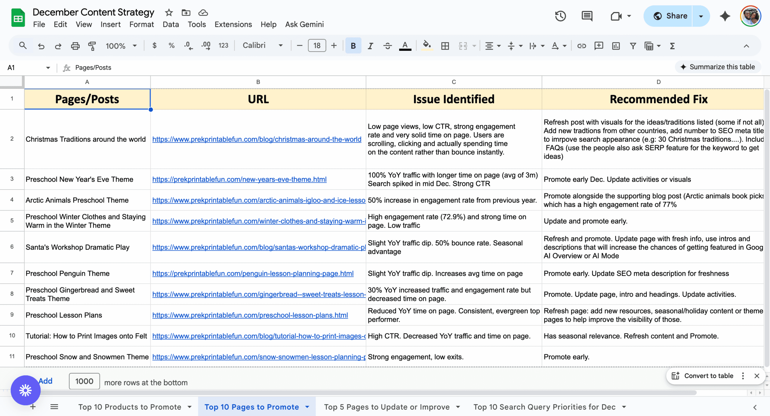 December Content Strategy Google Sheets