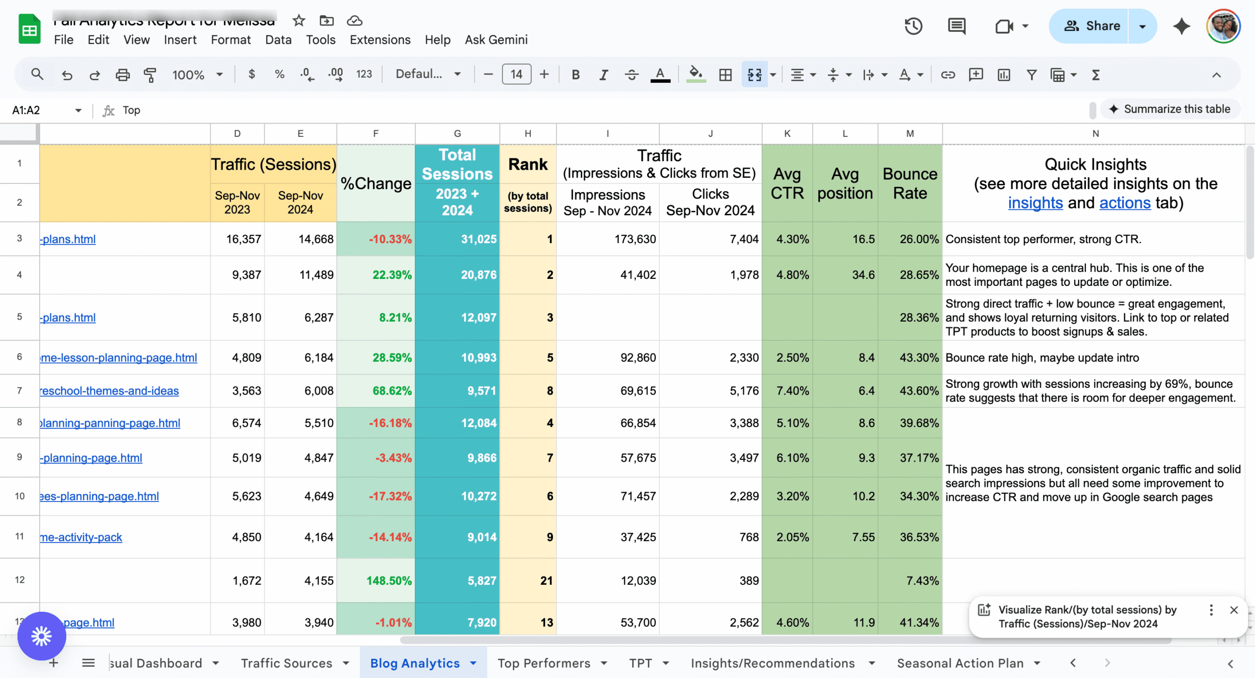 Fall Analytics Report for Melissa - Google Sheets