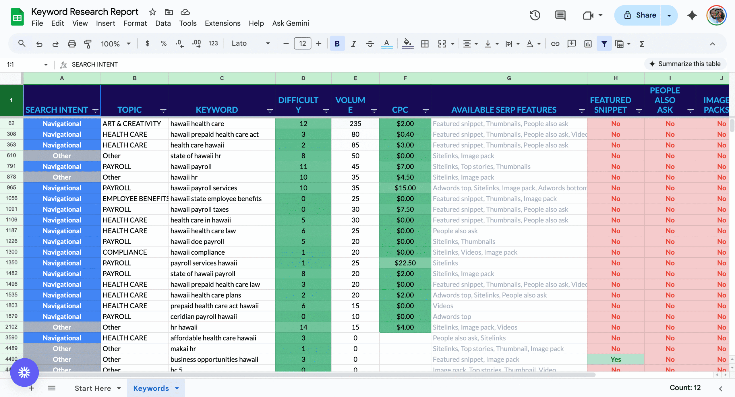 seo keyword research report