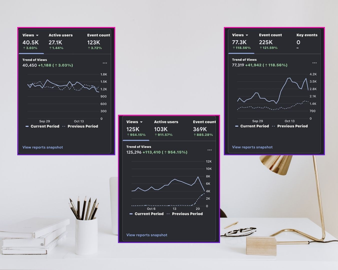 PBA client pinterest analytics stat (2)