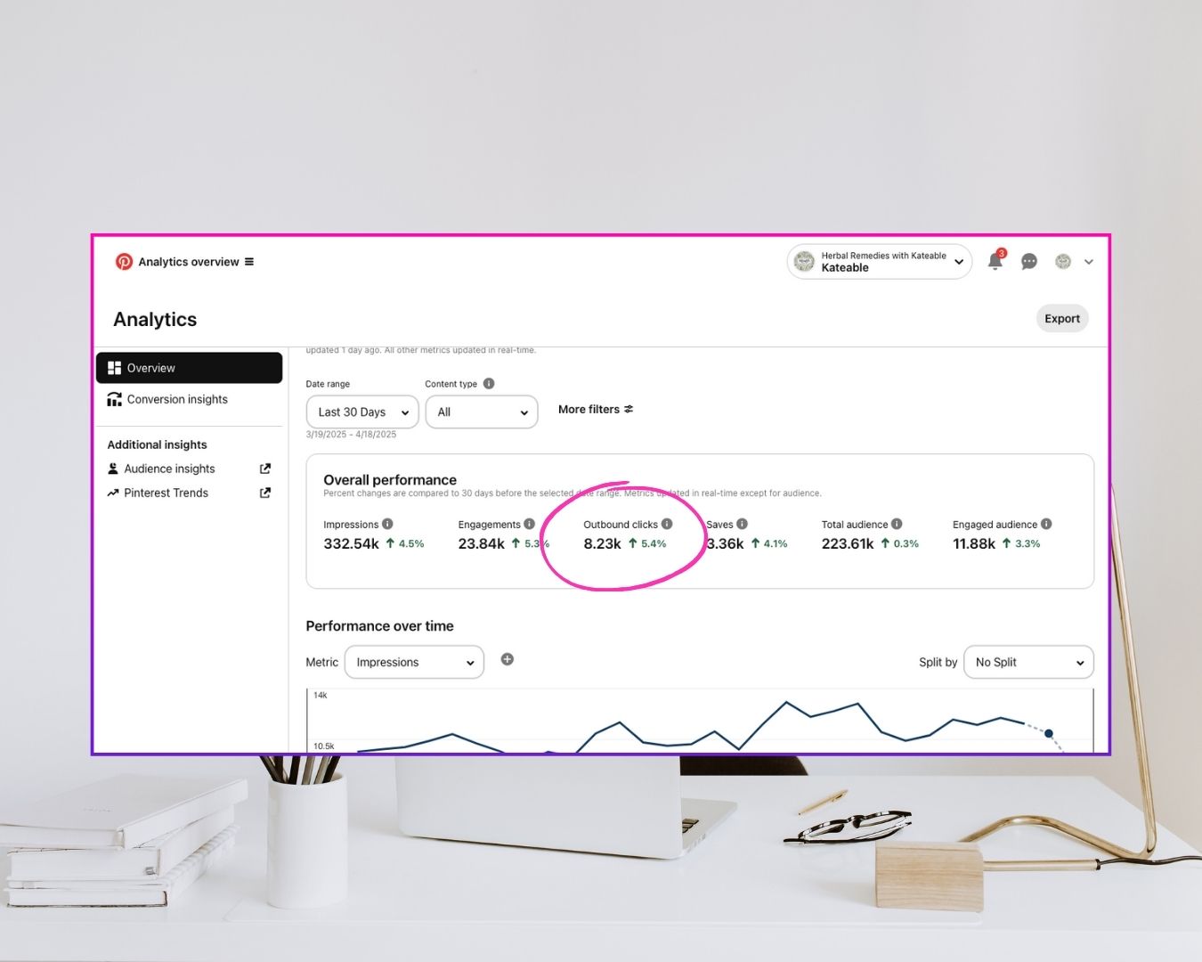 Aimup digital studio client pinterest analytics stat (4)